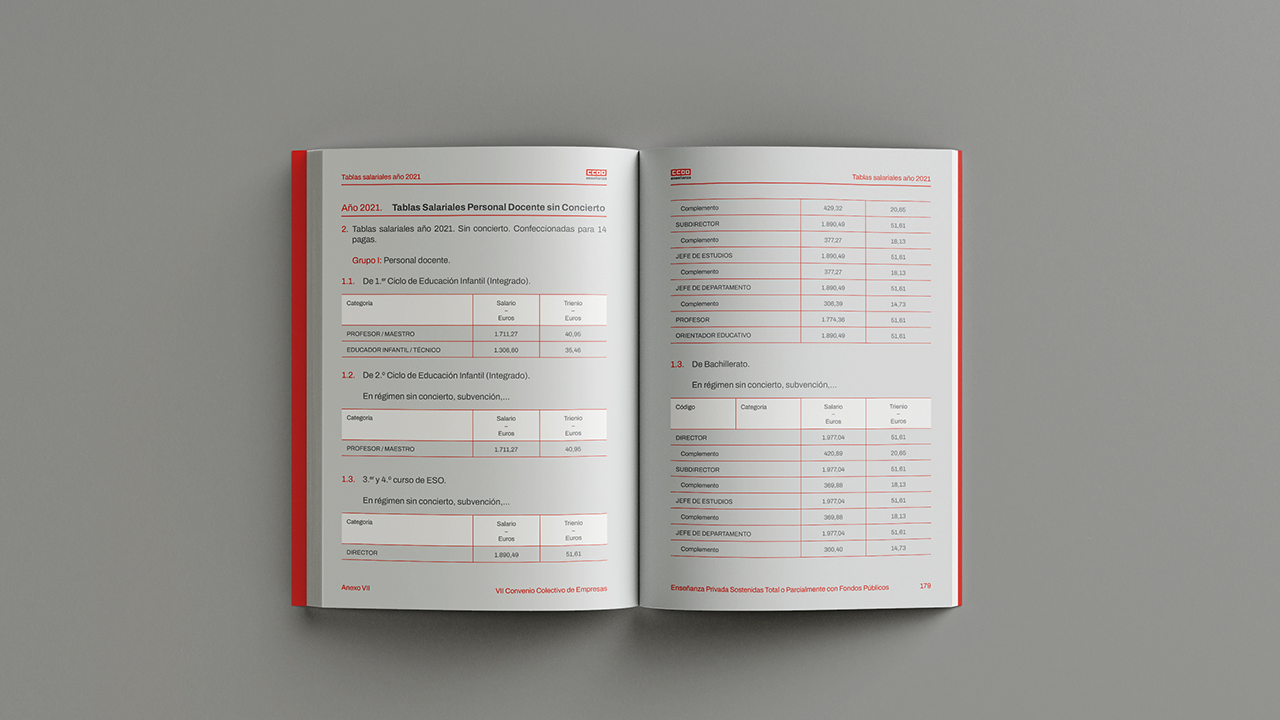 Interior of agreement reedited by FECCOO